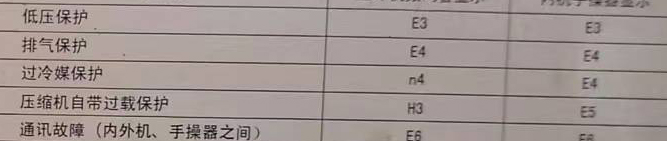 石阡空调电话在哪里找